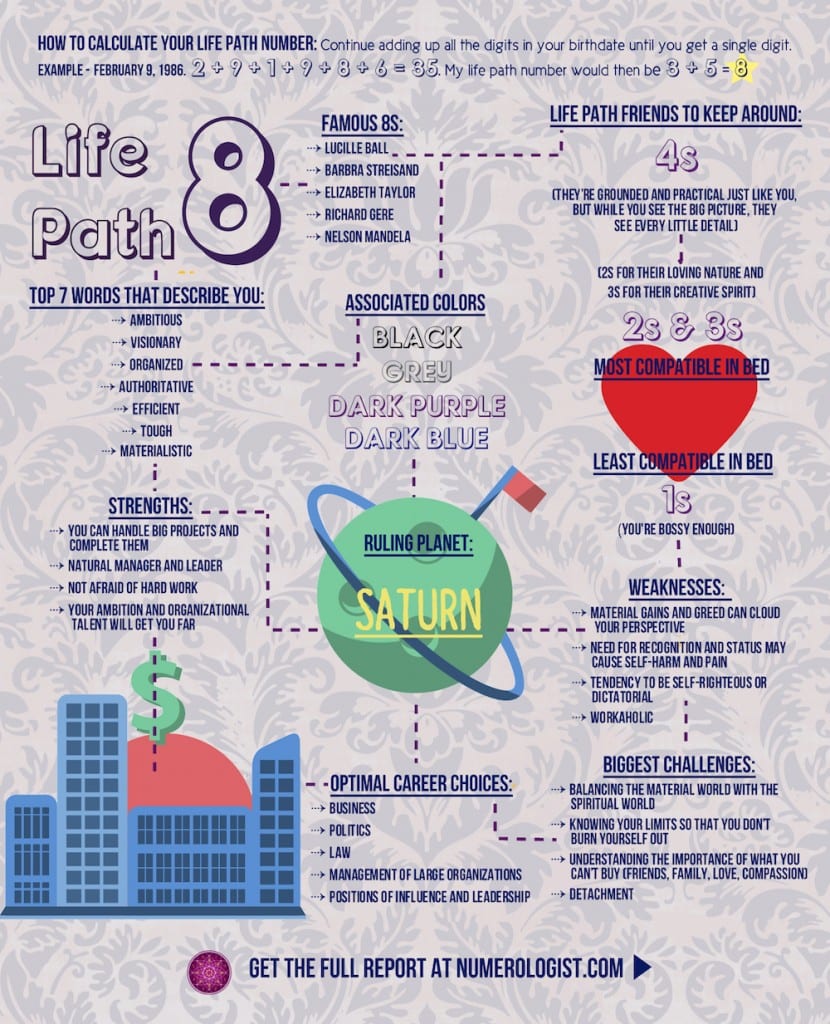 life path 7 and 8 compatibility