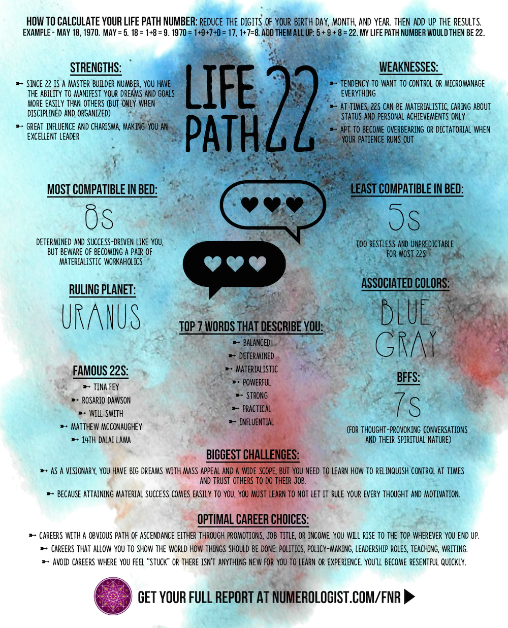 Life Path Number Compatibility Chart