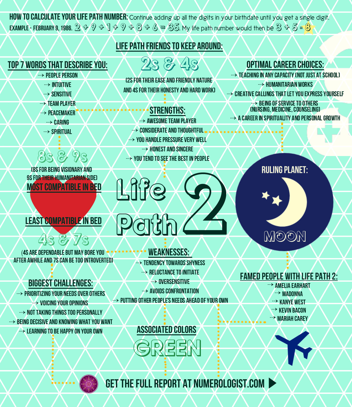 Life Path Number Compatibility August 2016   Life Path No 21 