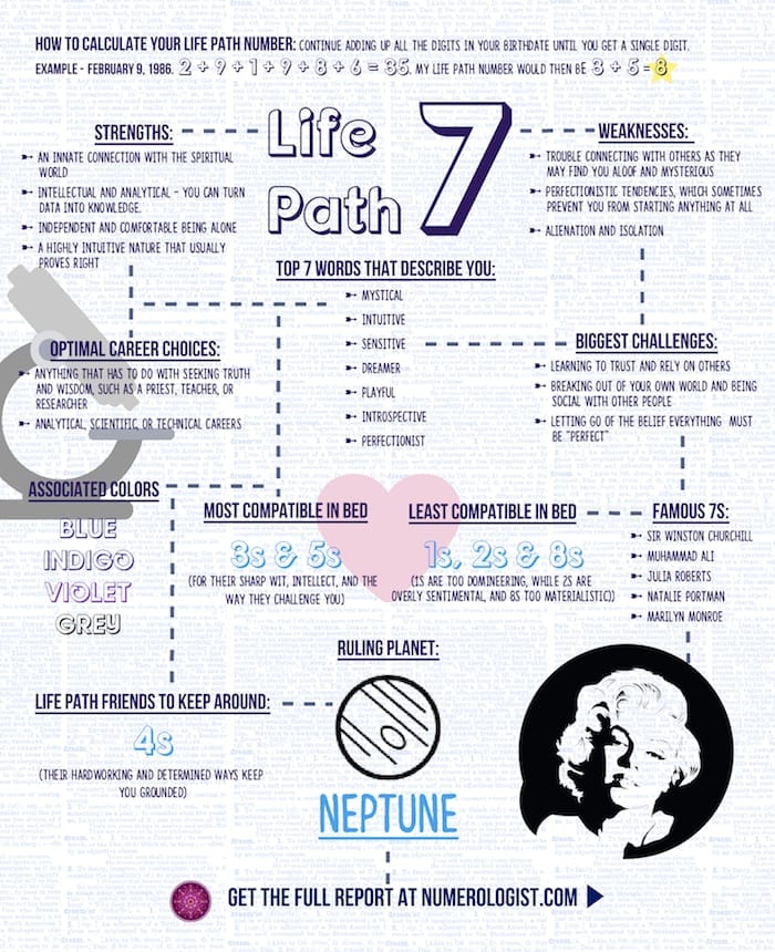 my numerology life path number