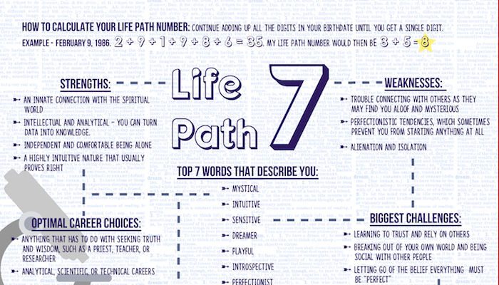 numerology 7 life path