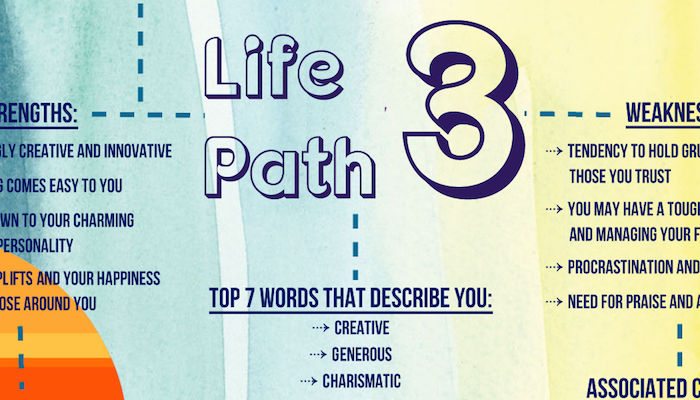 Life Path 2 And 3 Compatibility