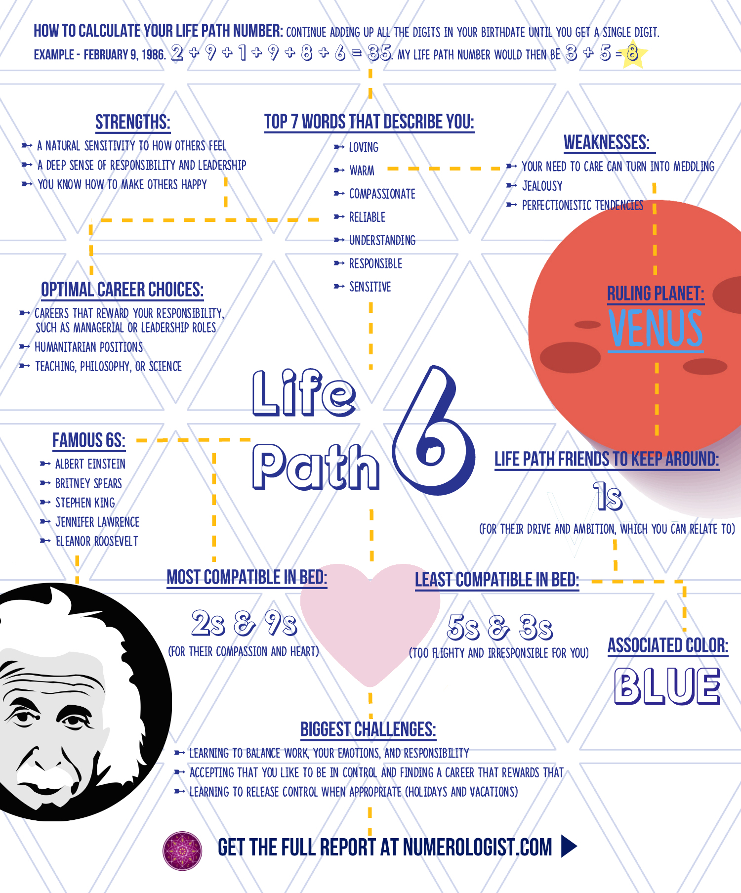 life path number 6 compatibility