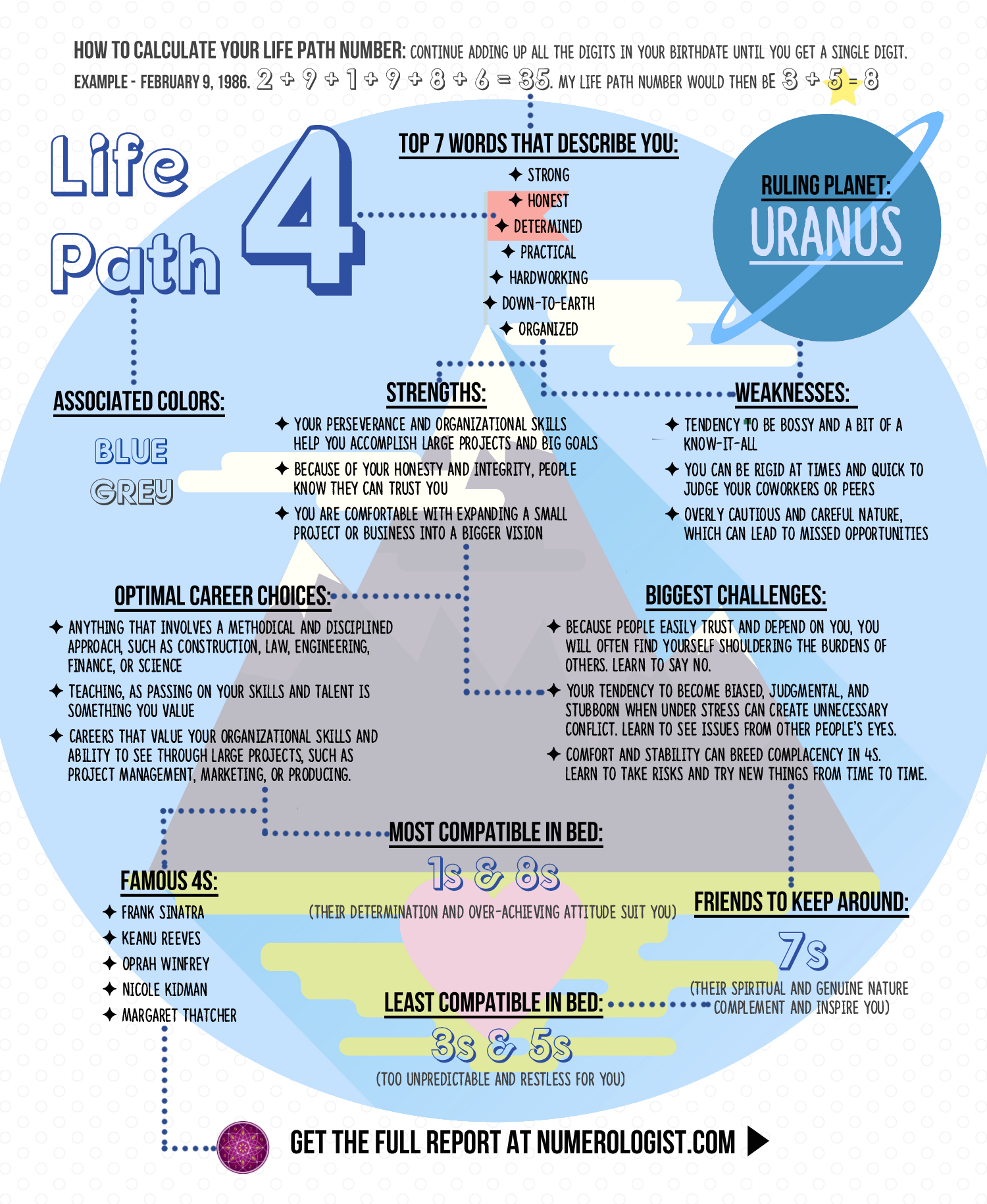 numerology life path number calculation