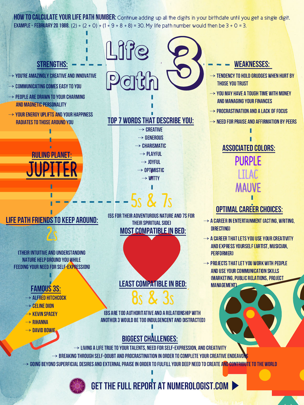 numerology life path 11