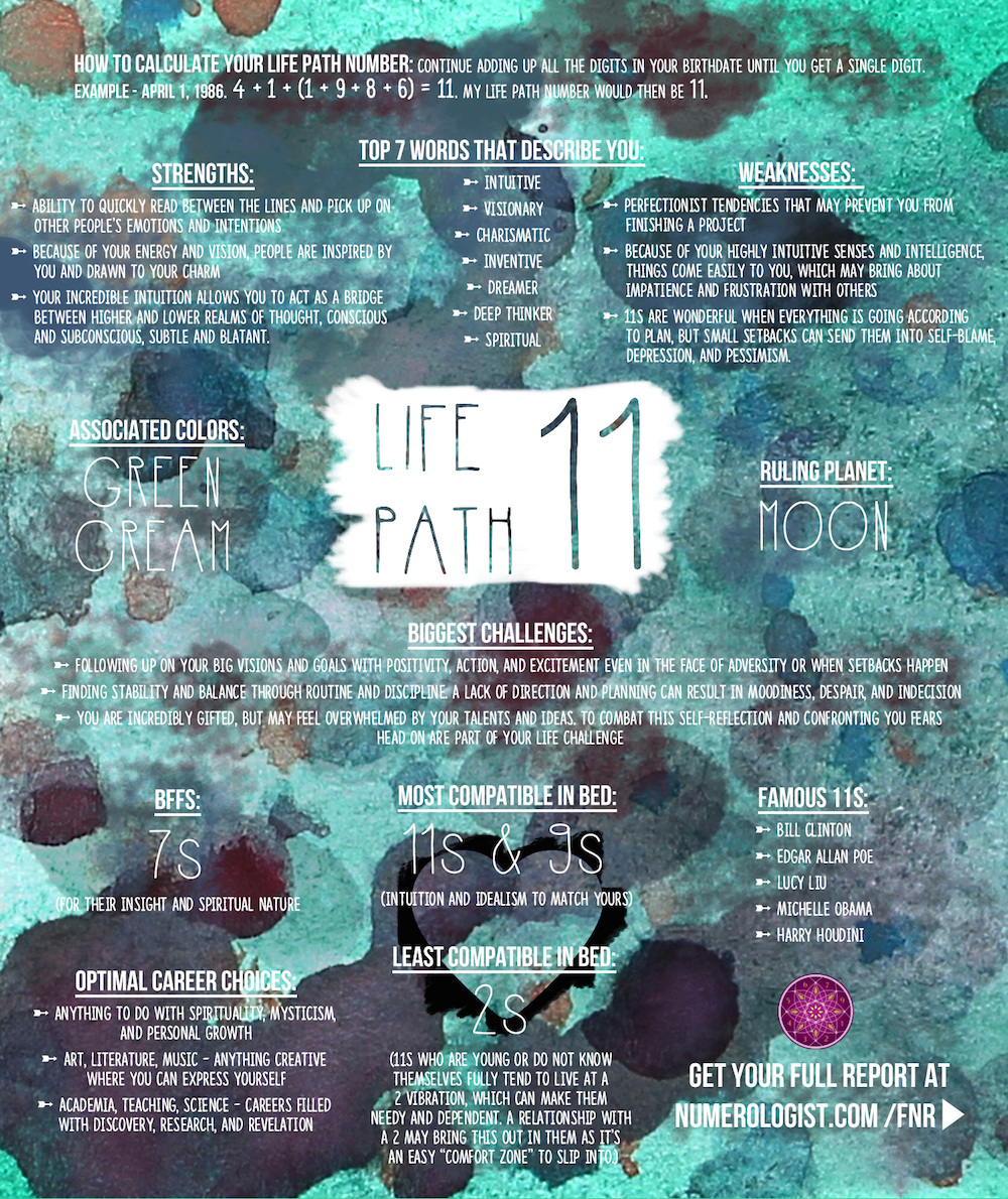 numerology life path number generator